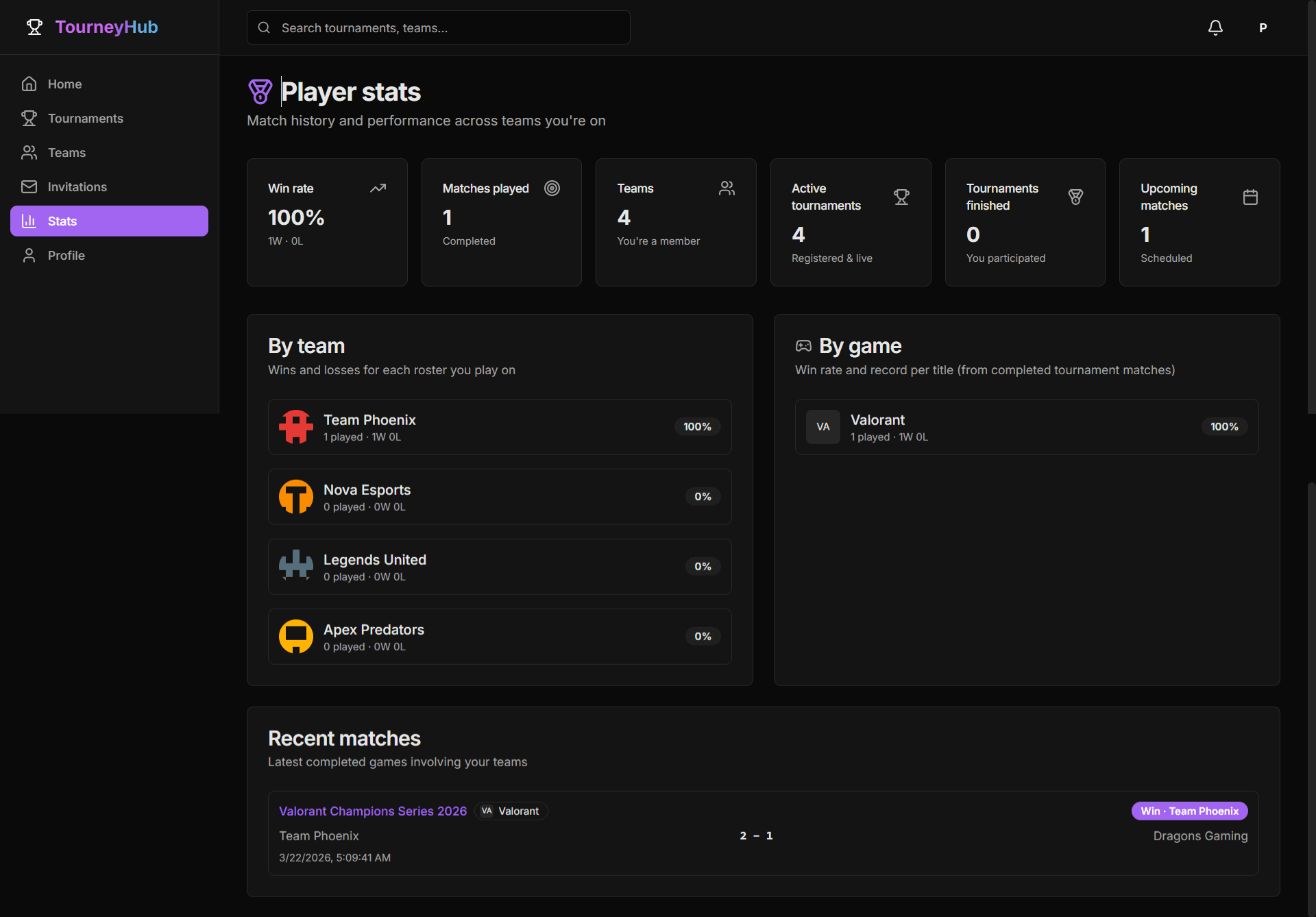 Player stats dashboard — win rate, matches by team and by game, recent matches